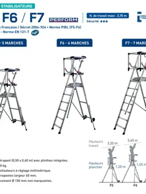 Plate-forme individuelle hauteur fixe F PERFORM