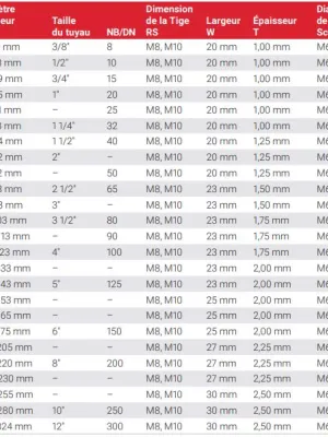 Collier macrofix non isolé M8/M10